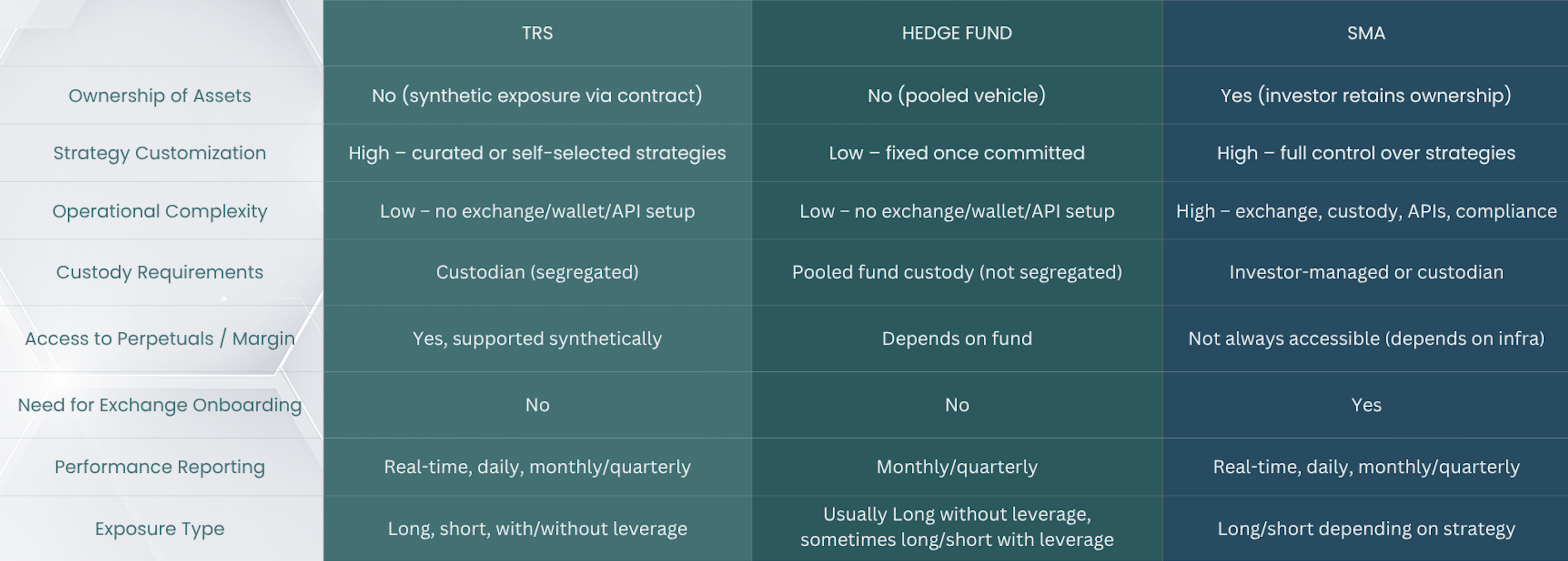 Total Return Swap VS hedgefund and SMA Total Return Swap VS hedgefund and SMA