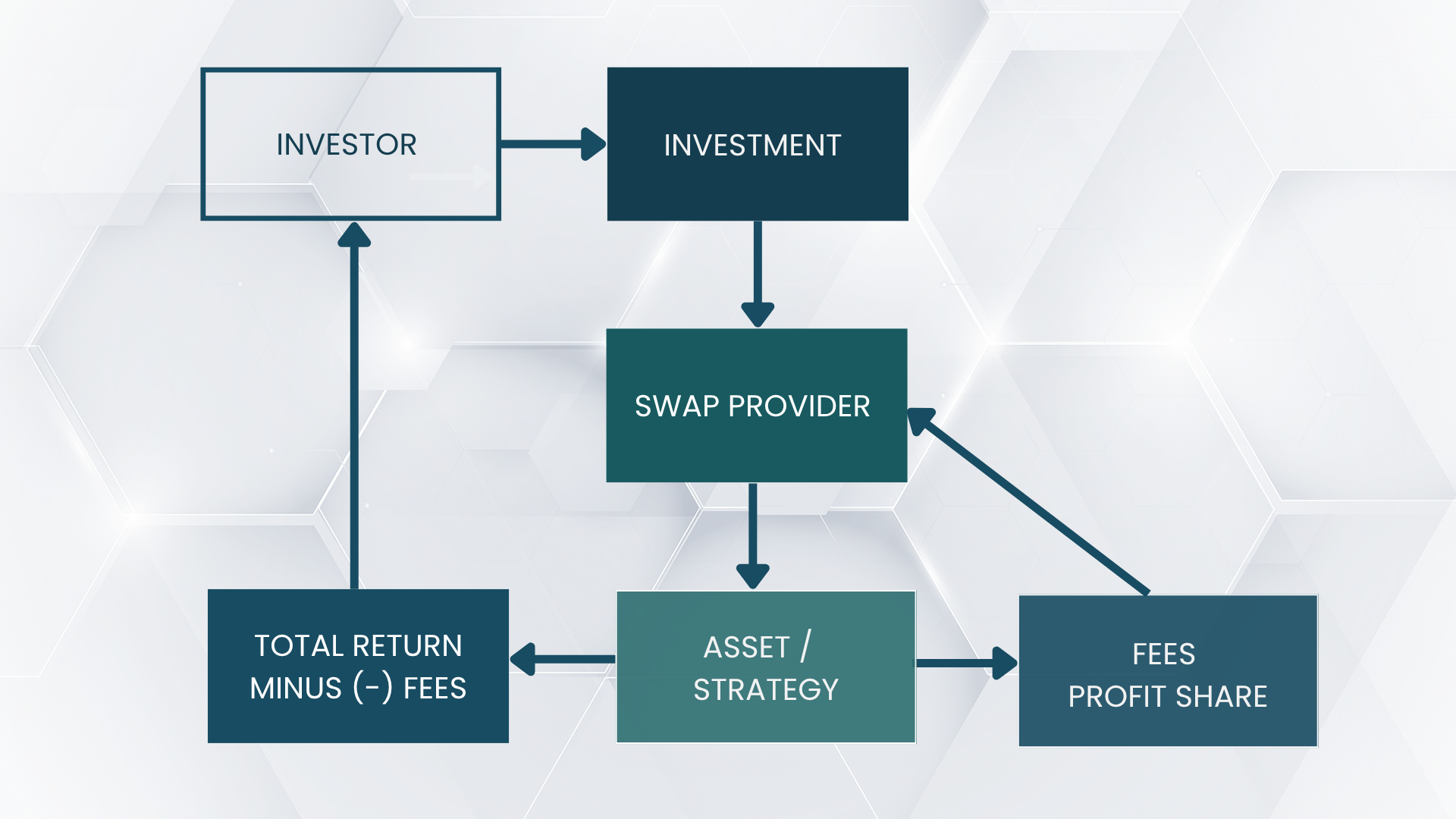 Total Return Swap Total Return Swap