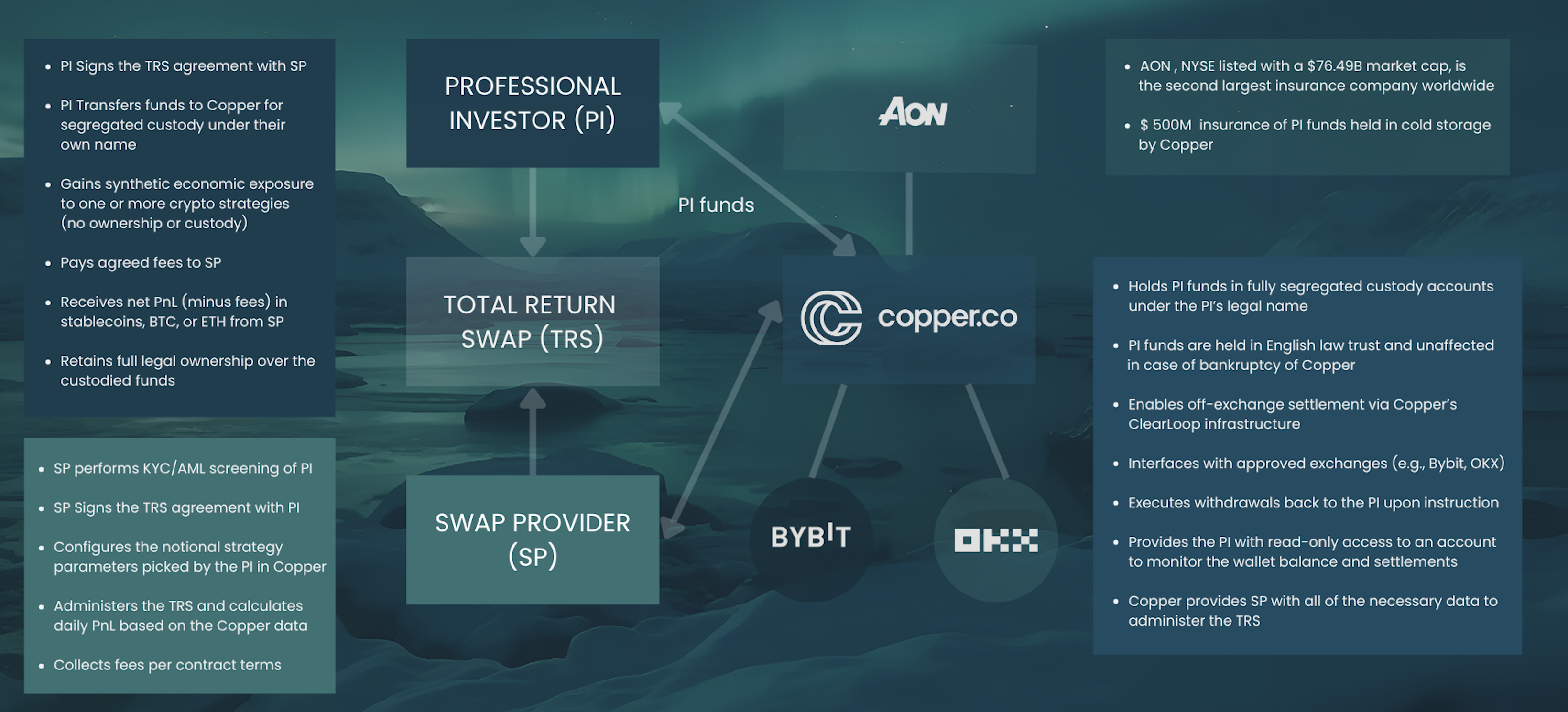 Total Return Swap Total Return Swap