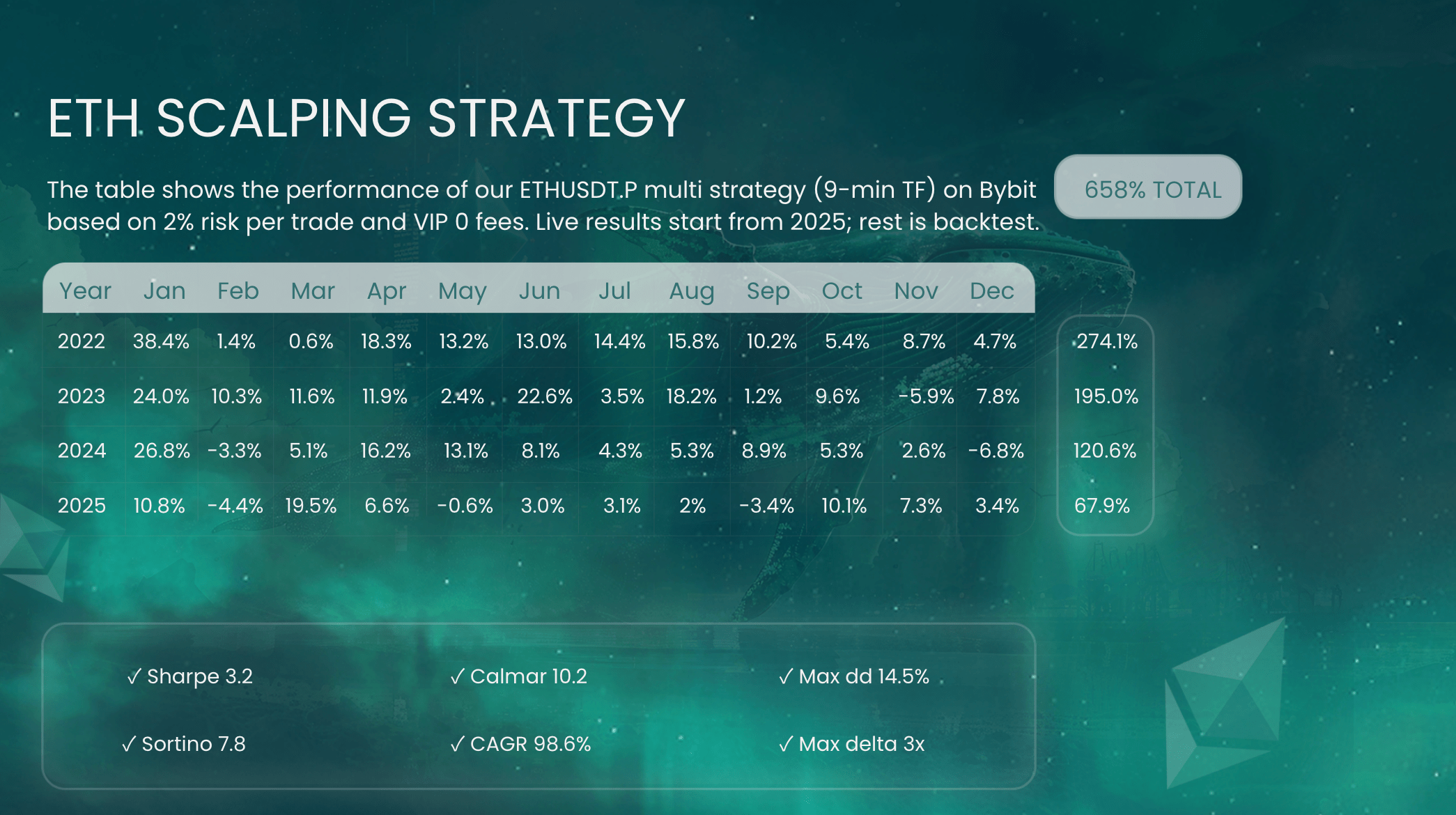 ETH Scalping strategy ETH Scalping strategy
