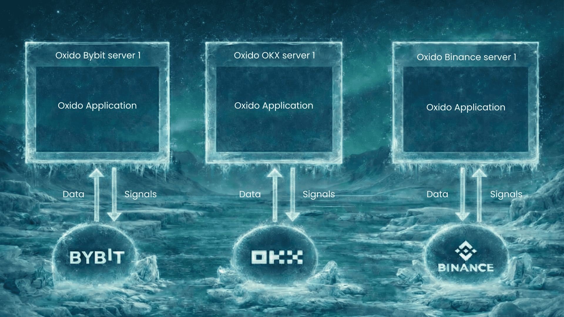 Oxido solutions application